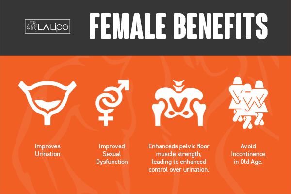 See our incontinence treatment prices and plans from LA LIPO Clifton