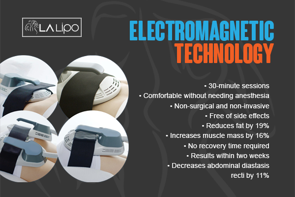 Benefits of LA-EMS Body Sculpting Treatment Clifton